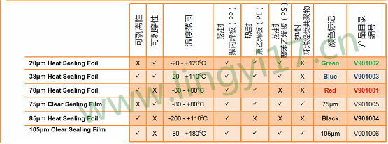 Vitl热封板膜20um，38um热封铝薄膜V901002，V901003  