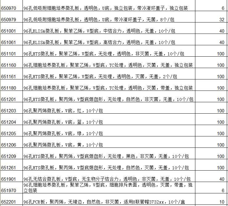 德国Greiner格瑞纳96孔细胞培养微孔板 低吸附 透明 U形底650970