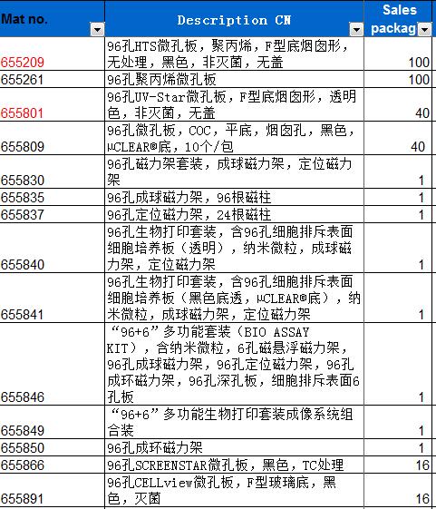 greiner格瑞纳 96孔黑色微孔板 F型底烟囱形 无盖655209