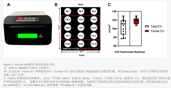 美國進口UVP紫外交聯儀CL-3000（替代CL-1000）