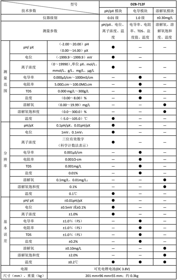 上海雷磁DZB-712F型便携式多参数分析仪