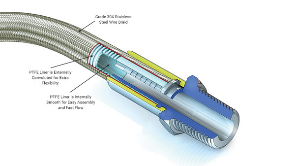 英国Aflex Hyperline不锈钢编织耐高压特氟龙管