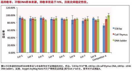 爱思进磁力架IMAG-96-P-G，AxyMag Nano PCR产物纯化试剂盒