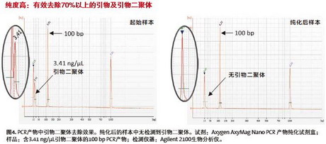 康宁爱思进磁力架IMAG-96-P-G，AxyMag Nano PCR产物纯化试剂盒