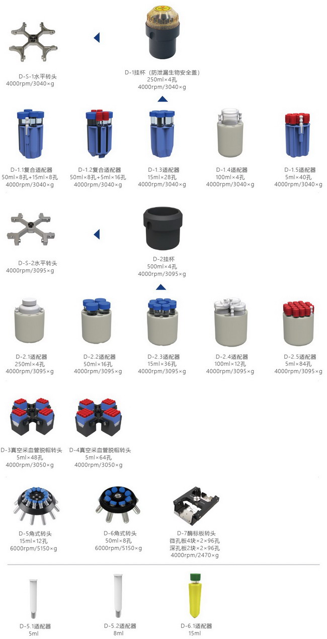 低速冷冻离心机 LD800R 大容量台式离心 容量可达 500ml×4