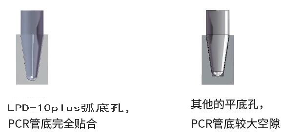 LPD-10plus梯度pcr基因擴增儀