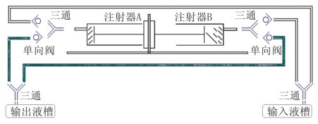 兰格实验室连续传输注射泵LSP01-1C