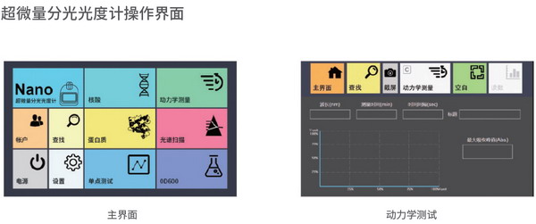 超微量分光光度计LW-6000 