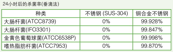 日本松下(原三洋)二氧化碳培养箱MCO-18AIC，容积：170L