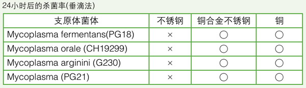 日本松下(原三洋)二氧化碳培养箱MCO-18AIC，容积：170L