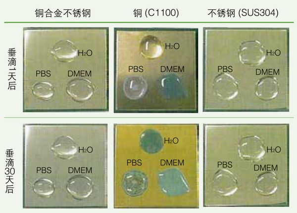 日本松下(原三洋)二氧化碳培养箱MCO-18AIC，容积：170L