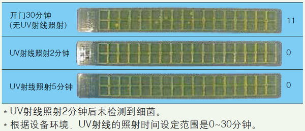 日本松下(原三洋)二氧化碳培养箱MCO-20AIC，容积：215L