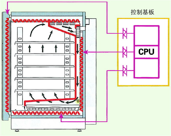 日本松下(原三洋)二氧化碳培养箱MCO-20AIC，容积：215L