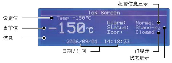 日本松下(原三洋)-150℃超低温保存箱MDF-C2156VAN，容积：231L
