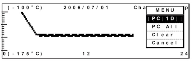 日本松下(原三洋)-150℃超低温保存箱MDF-C2156VAN，容积：231L