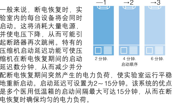 日本松下(原三洋)-86℃超低温保存箱MDF-C8V1，容积：84L 