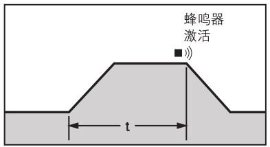 日本松下(原三洋)高温恒温培养箱MIR-163，容积：93L