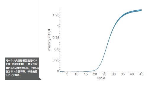 英国MyGo Mini实时荧光定量pcr