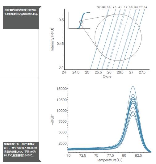 <strong><strong><strong>英國MyGo Mini熒光定量pcr</strong></strong></strong>儀