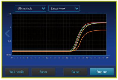 美国ABI进口QuantStudio 5实时荧光定量PCR仪QS5