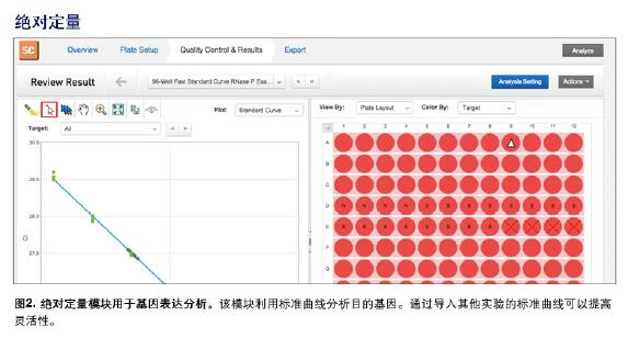 美国ABI QuantStudio 3 实时荧光定量PCR仪QS3