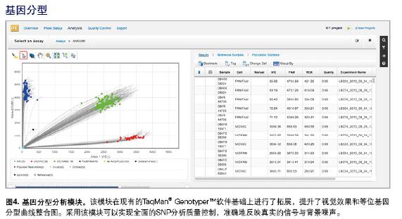 美國Thermofisher QuantStudio 5實時熒光定量PCR系統QS5