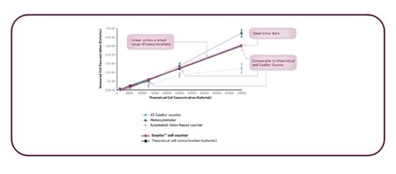 美國Millipore密理博全自動手持式細胞計數器Scepter™2.0