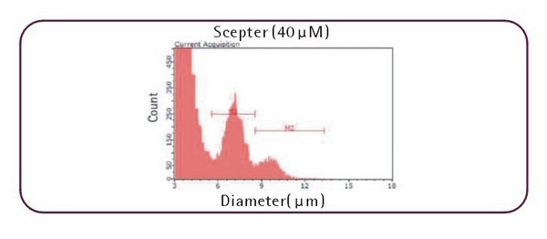 美国Millipore密理博全自动手持式细胞计数器Scepter™2.0
