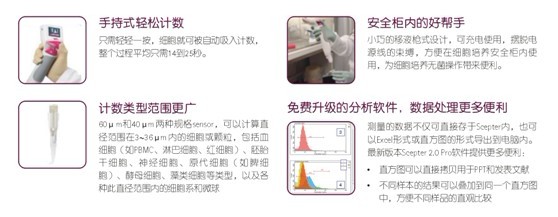 美国Millipore密理博全自动手持式细胞计数器Scepter™2.0